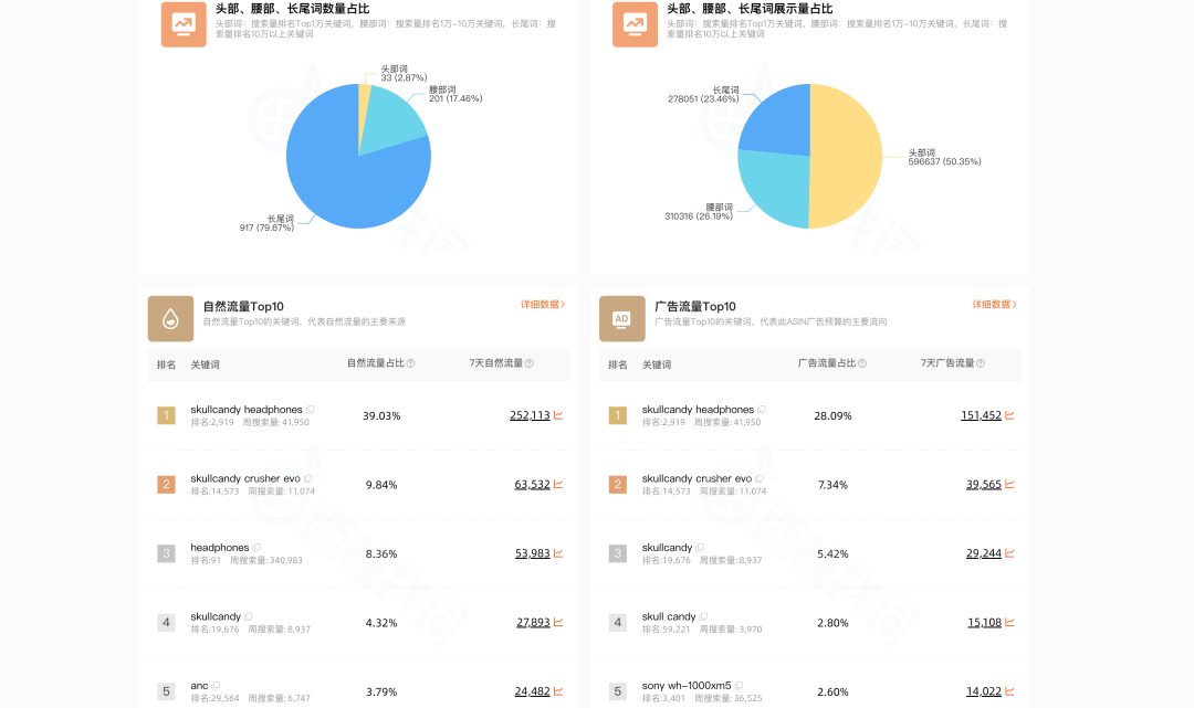 upload in progress, 0