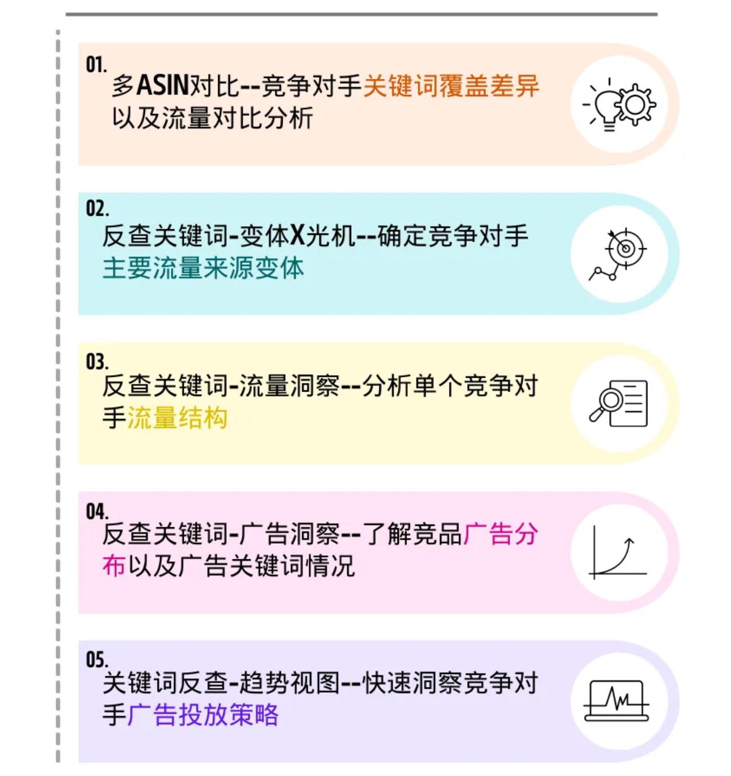 upload in progress, 0