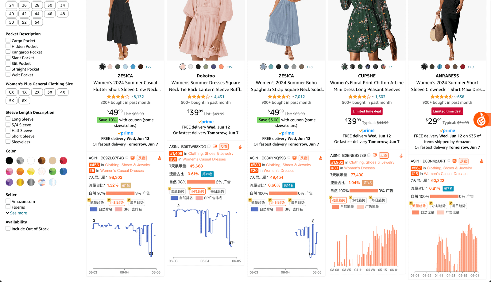 轻松查看不同ASIN在关键词下表现