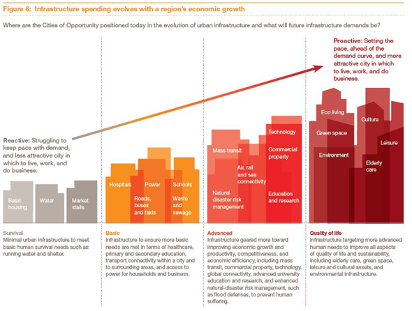 infrastructure_spending