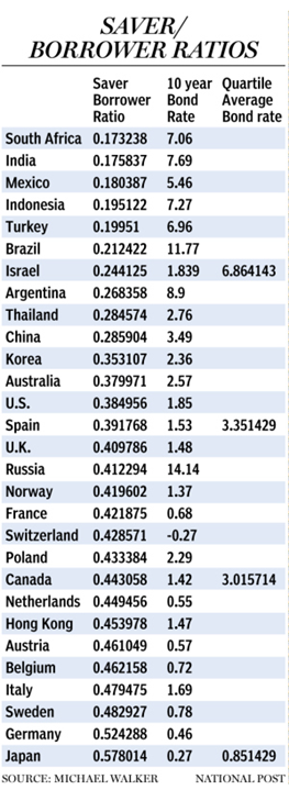 Saves-vs-Borrowes-Ratio