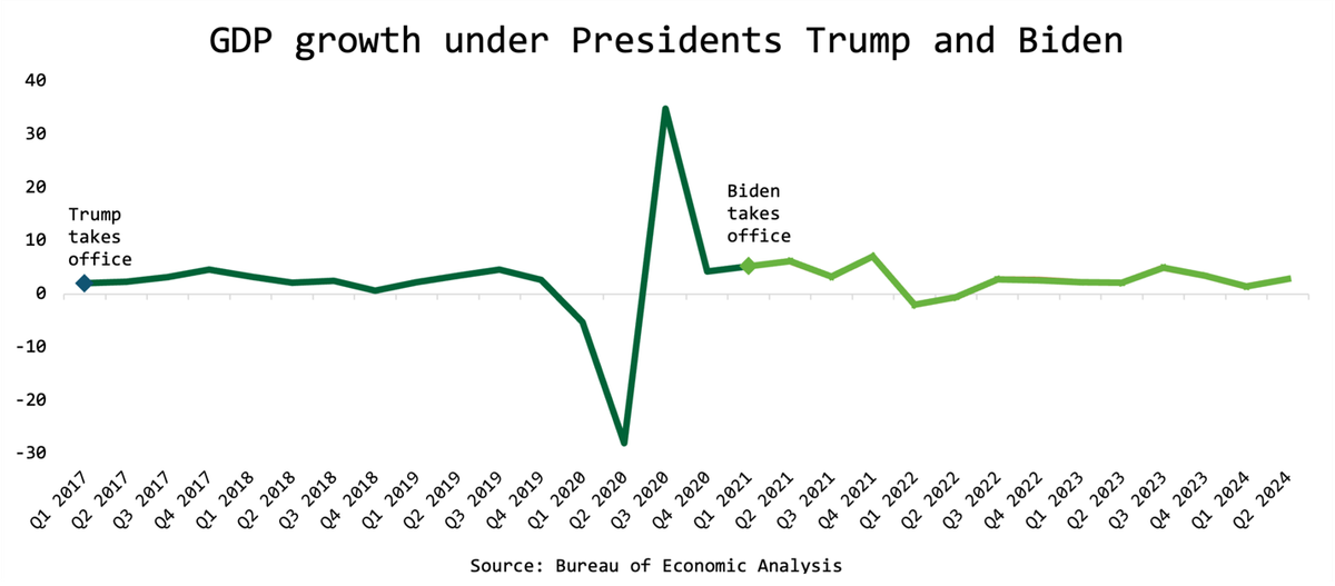 Reason Election Economics