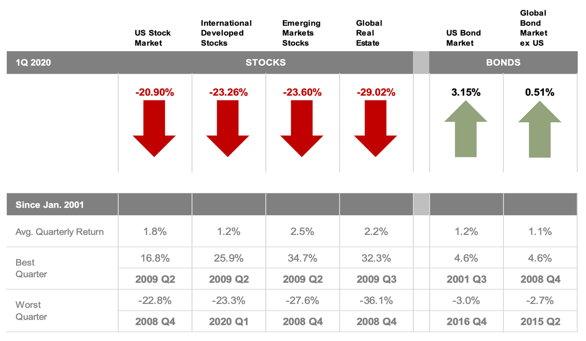 Q1 Quarterly Market Review