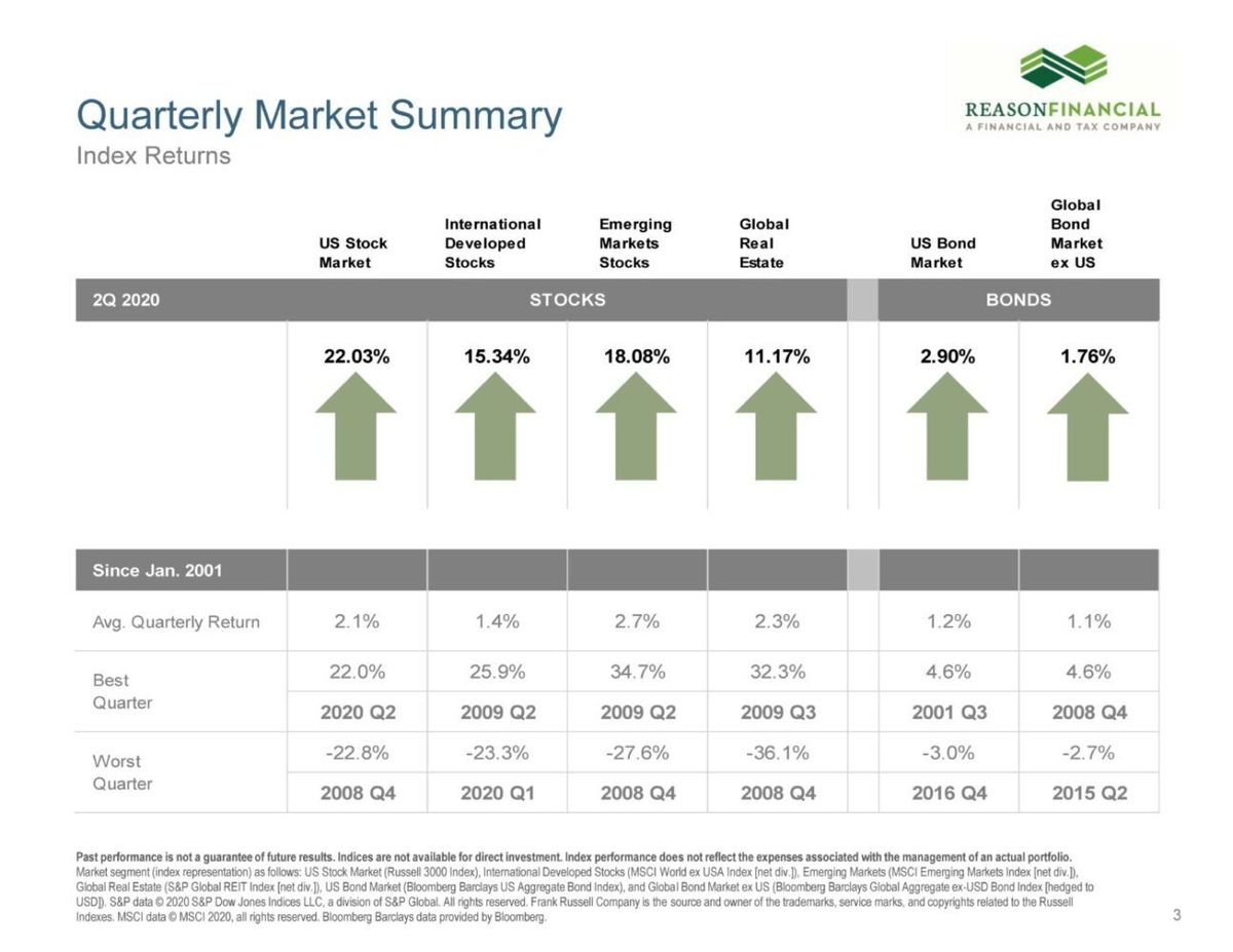 Q2 Quarterly Market Review