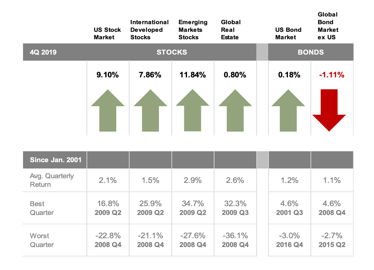 Q4 Quarterly Market Review
