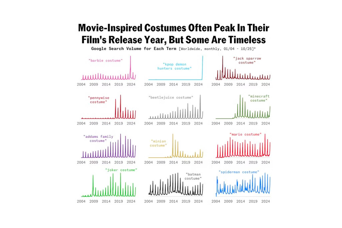 The Results Are In: What a Gen Xer Thinks Are the Best Halloween Costumes