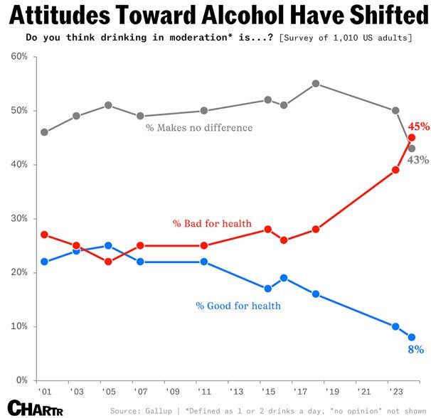 Dry January? - Drinking in Moderation