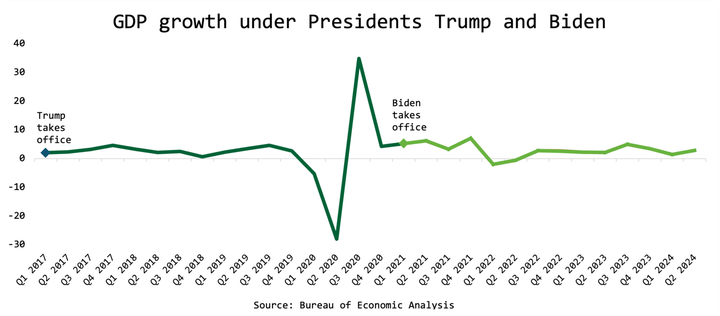 Reason Election Economics