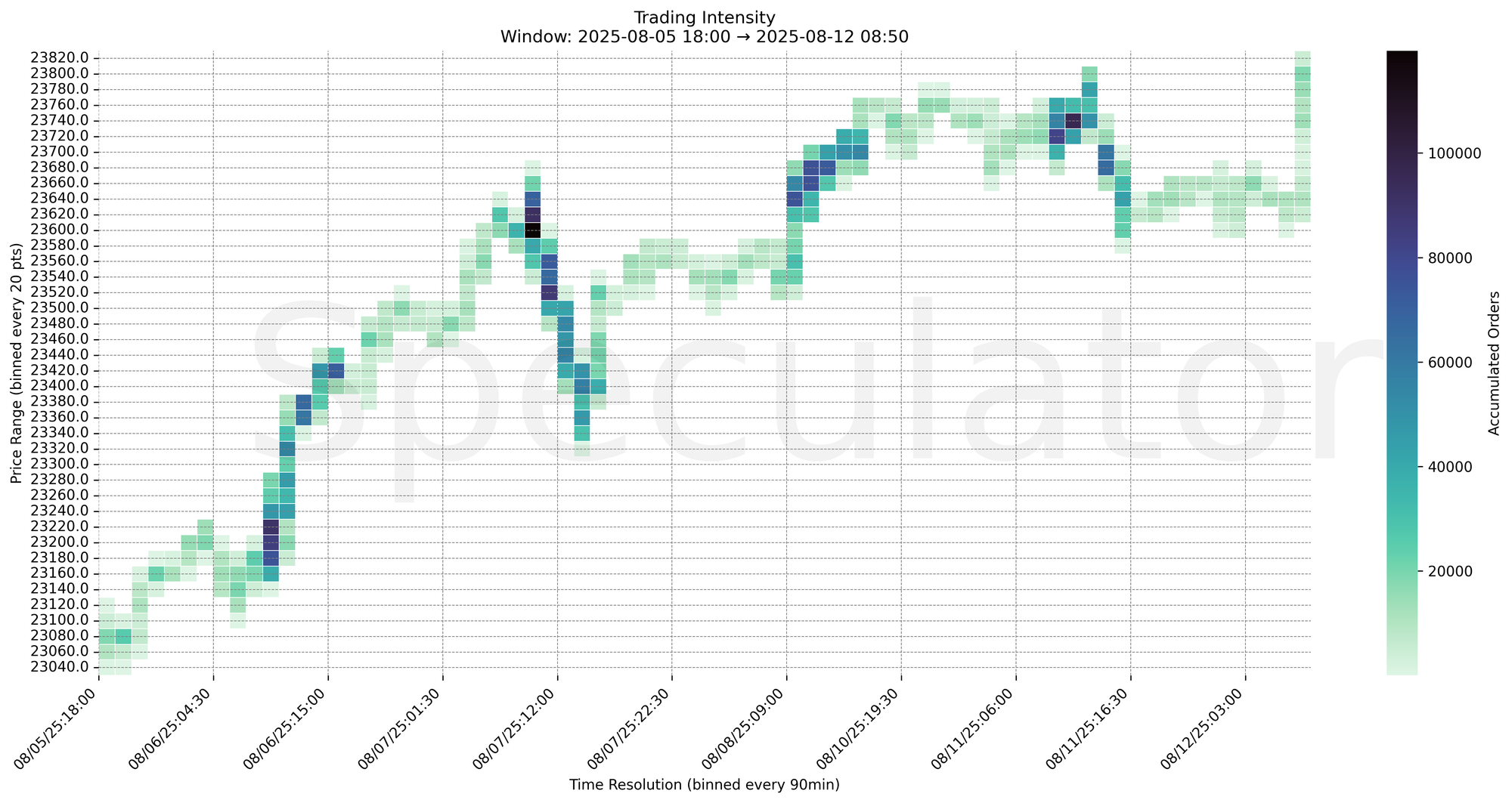 Trading Intensity Chart 90m_20pt.png
