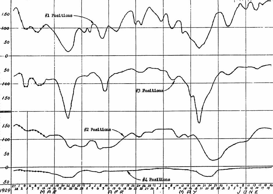 Comparative Strength and Weakness Analysis