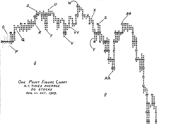 Bearish Phase Maneuvers and Refinements