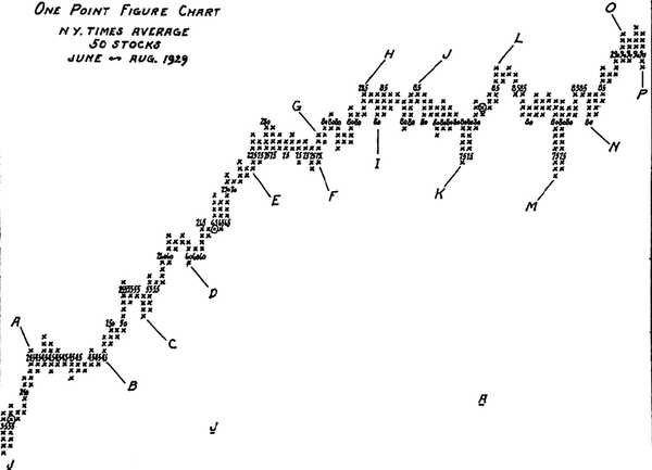 Bullish Phase Maneuvers