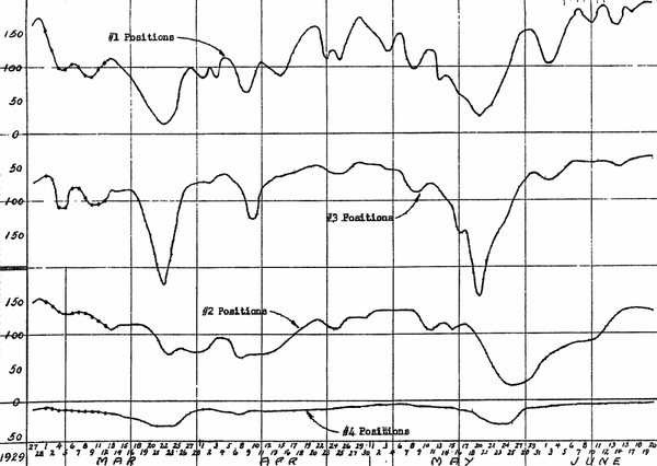 Comparative Strength and Weakness Analysis
