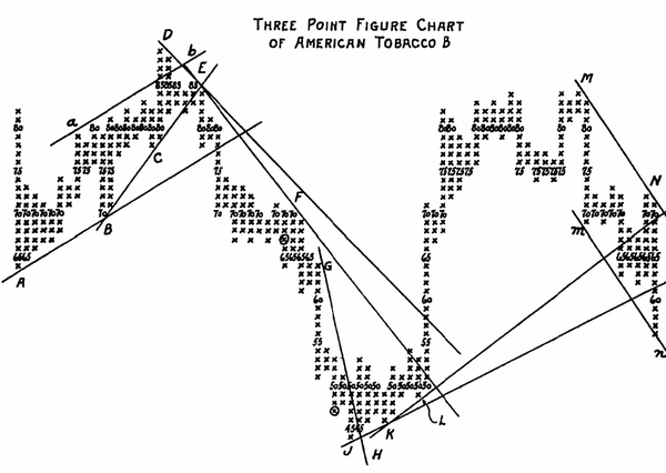 Phase Structures