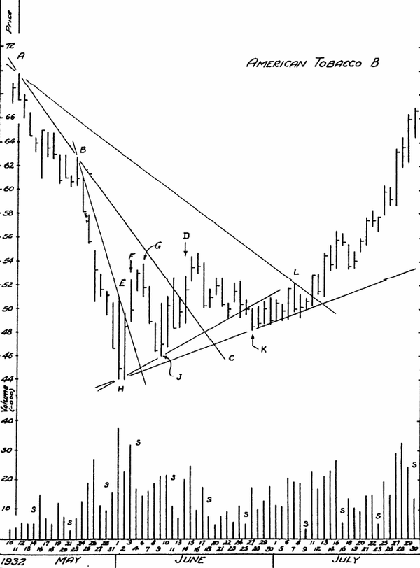 Volume Analysis