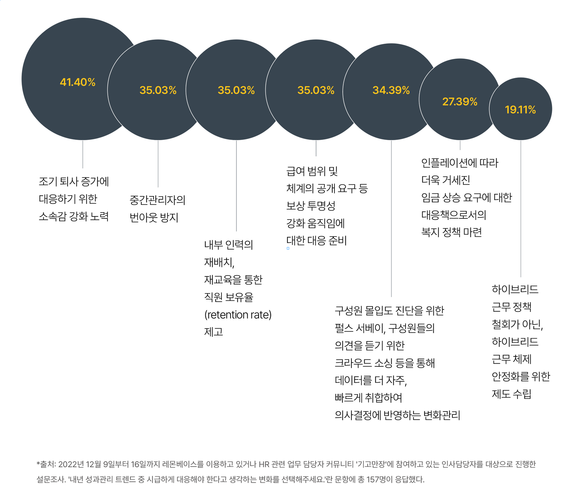 (전자책)레몬베이스2023_성과관리 트렌드 리포트_도표(3).png