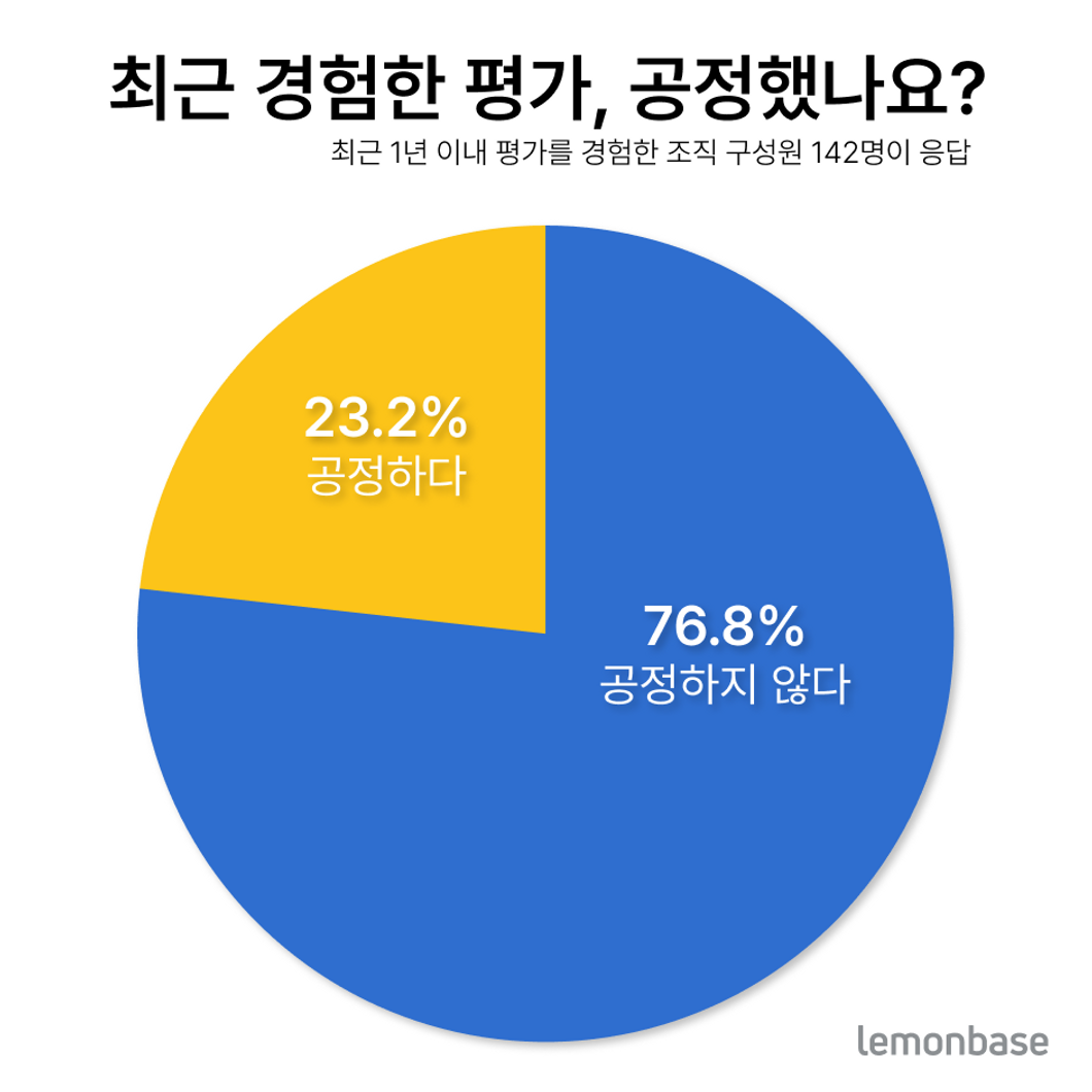 평가 공정성 서베이 응답