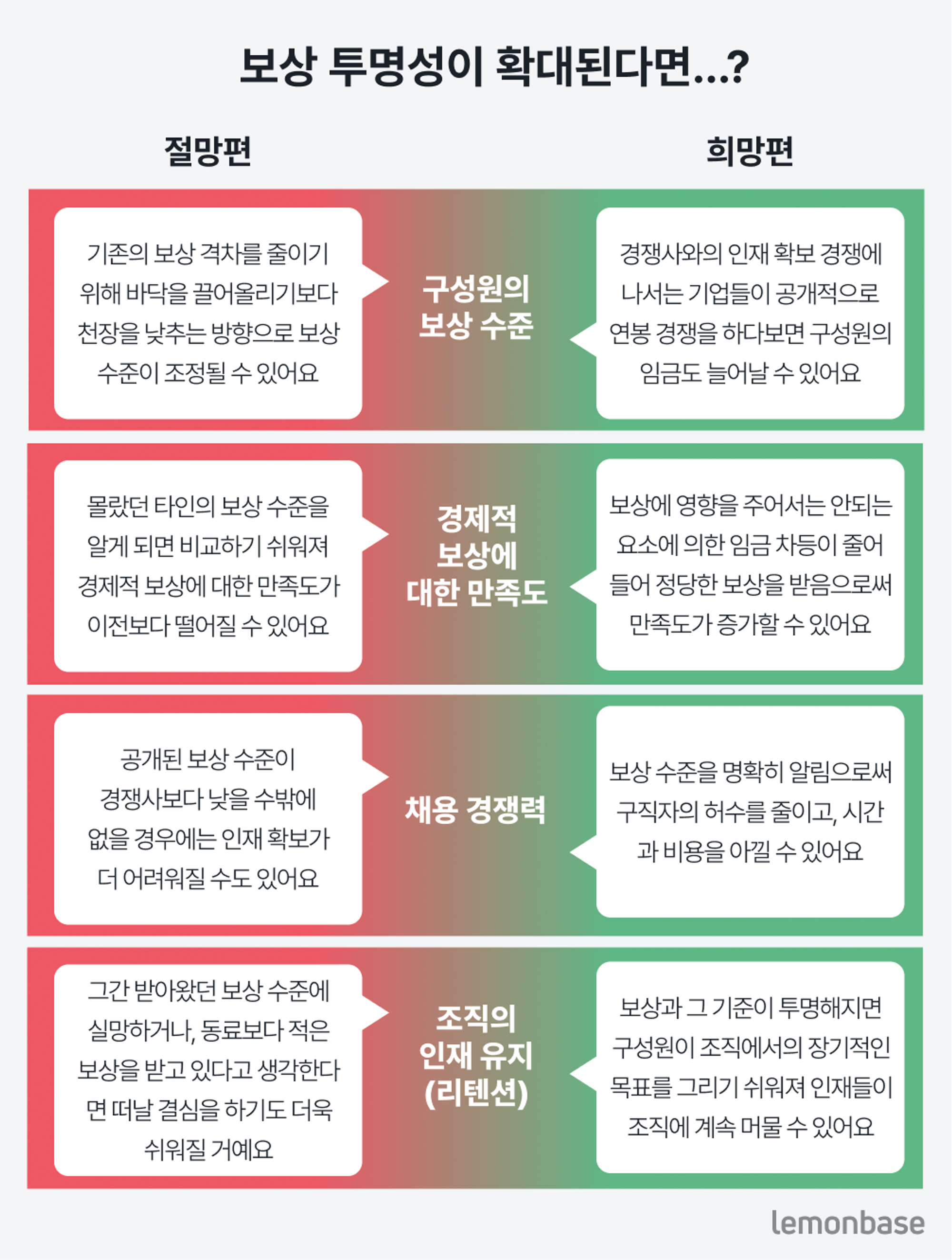 #42 그래프.png