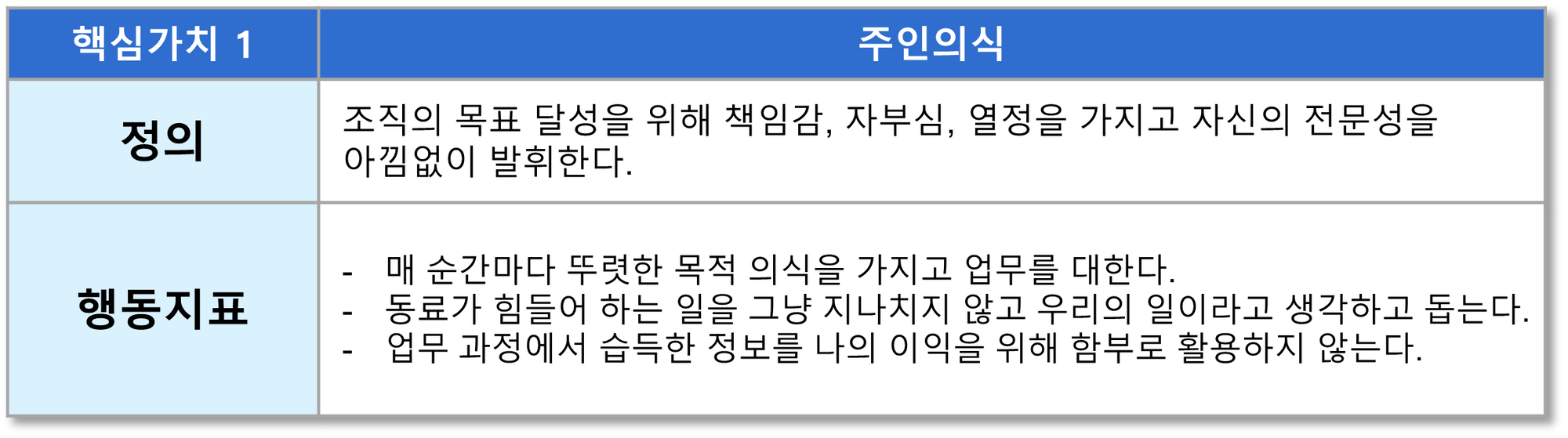 BOS 방식의 핵심지표화