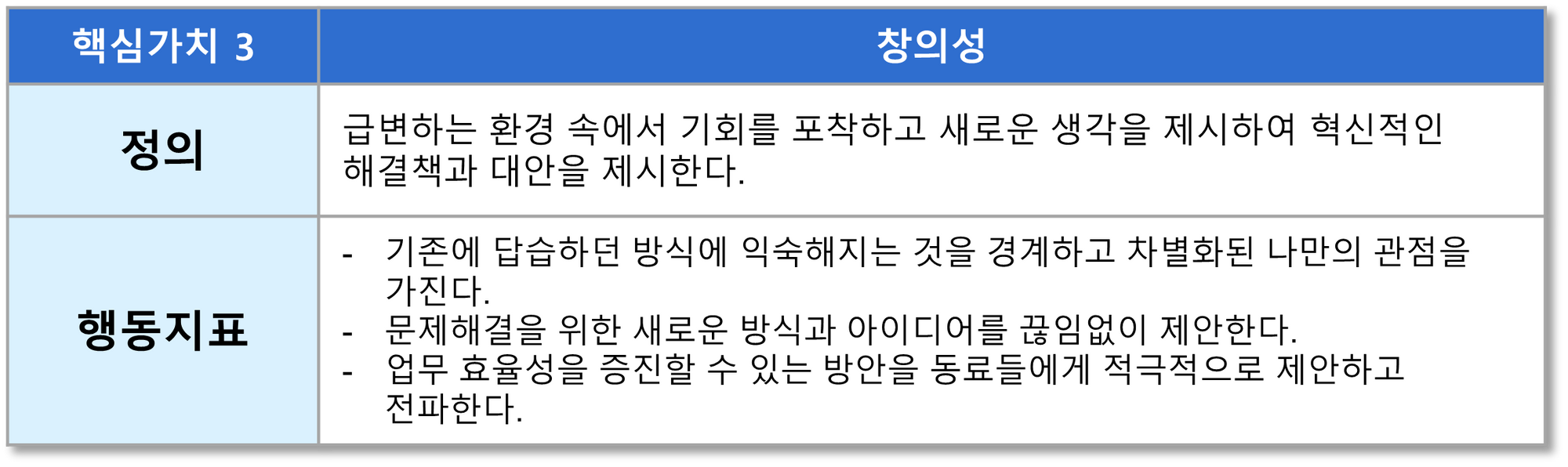 창의성 핵심가치의 행동지표