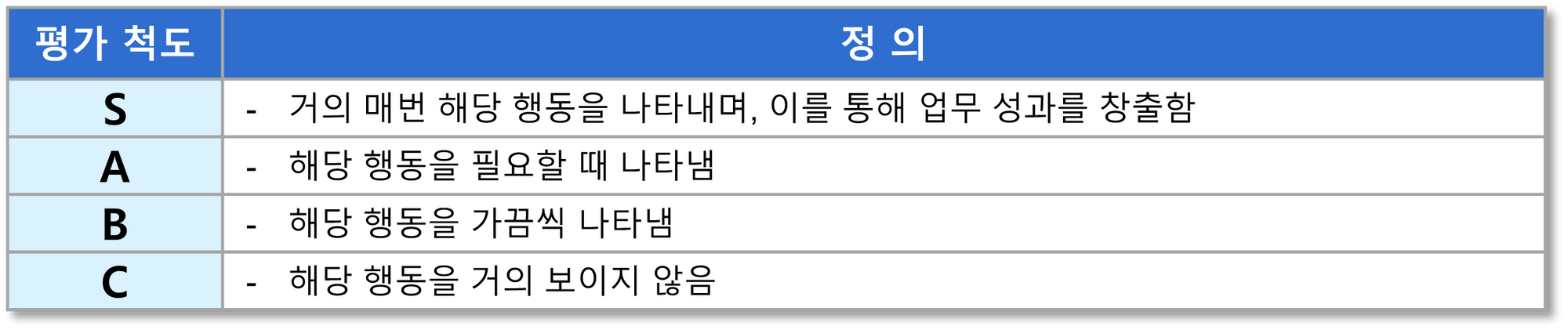 평가척도의 정의