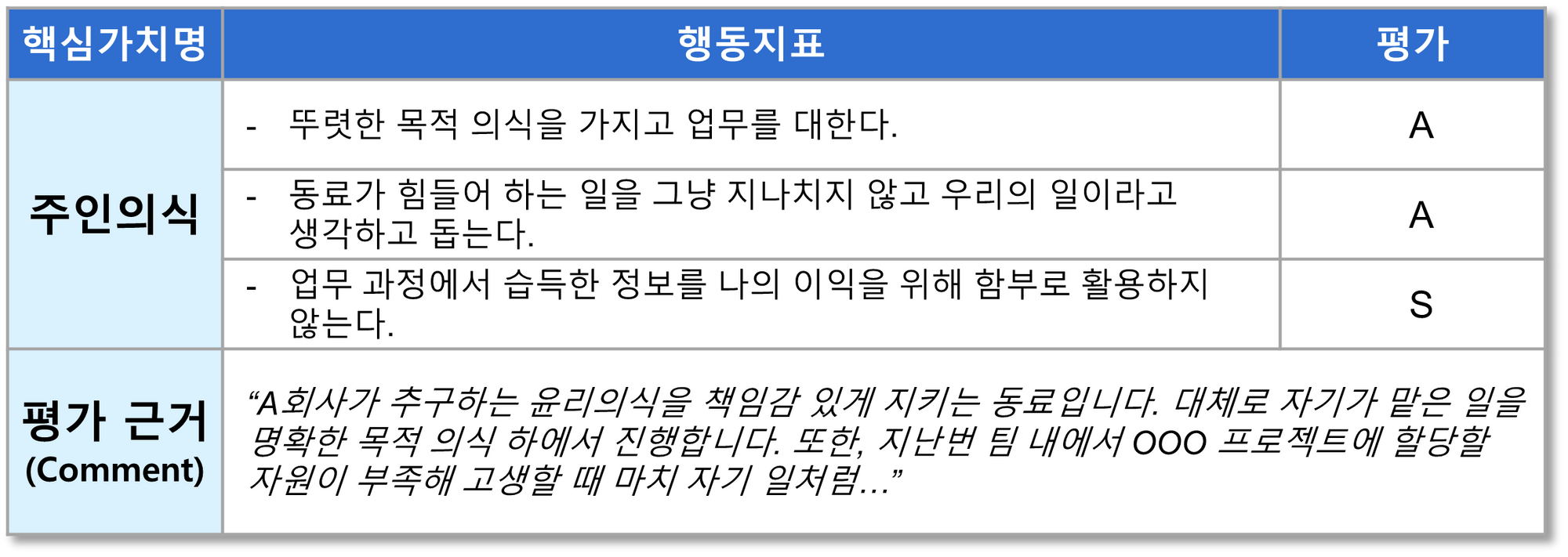 핵심가치 기반 평가의 예시