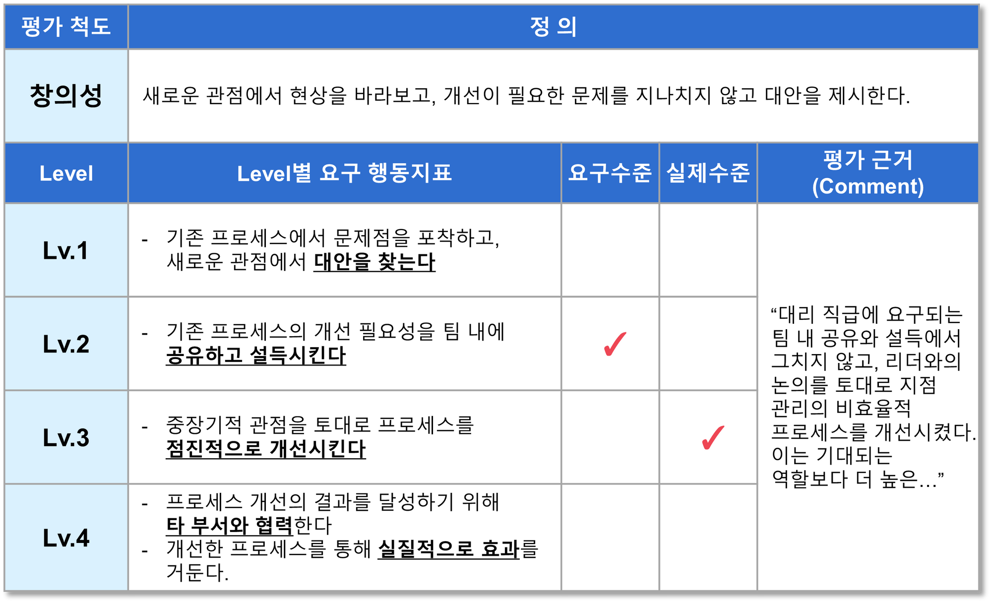 BARS 방식의 평가 템플릿