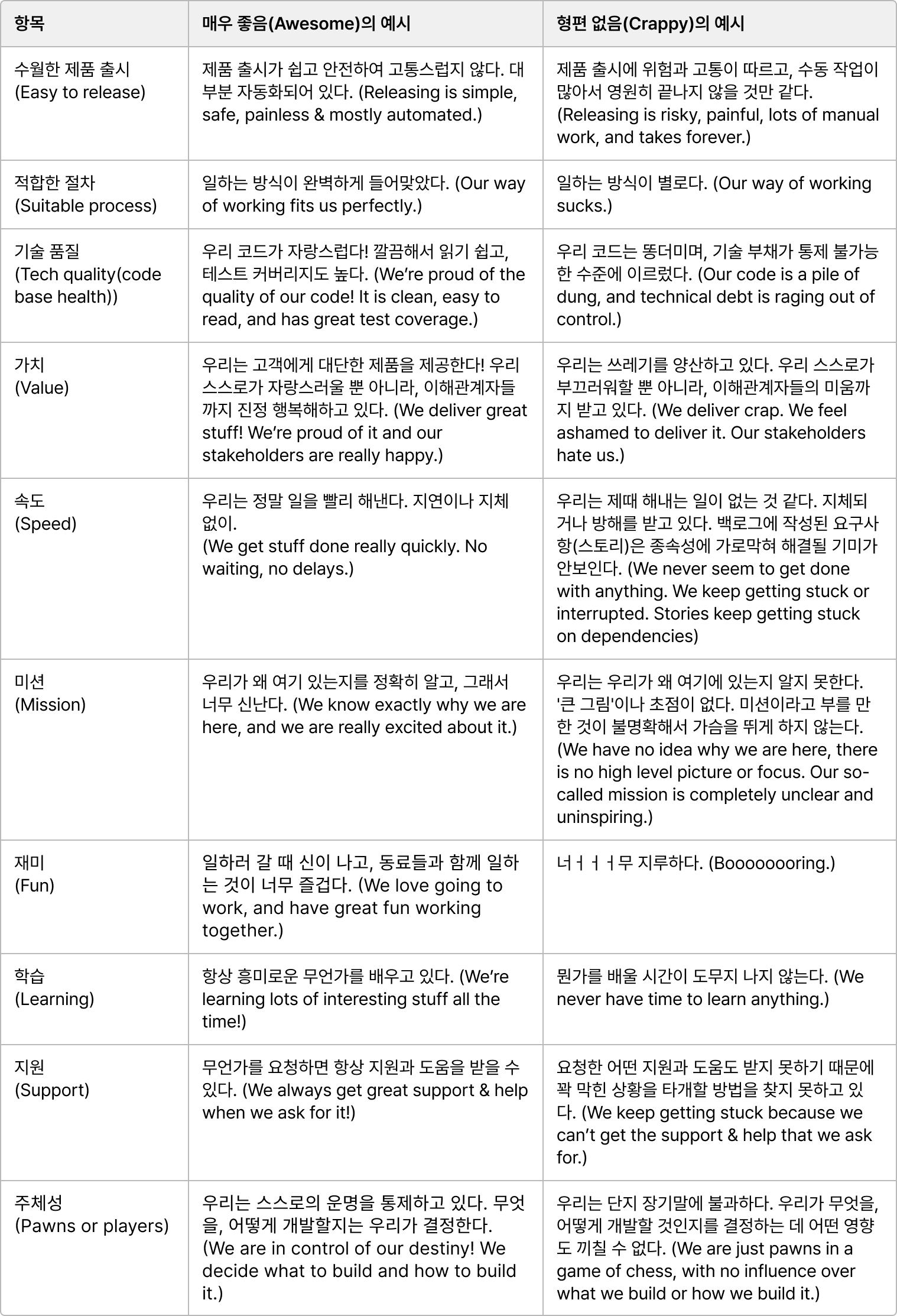 스포티파이 팀 헬스체크 항목