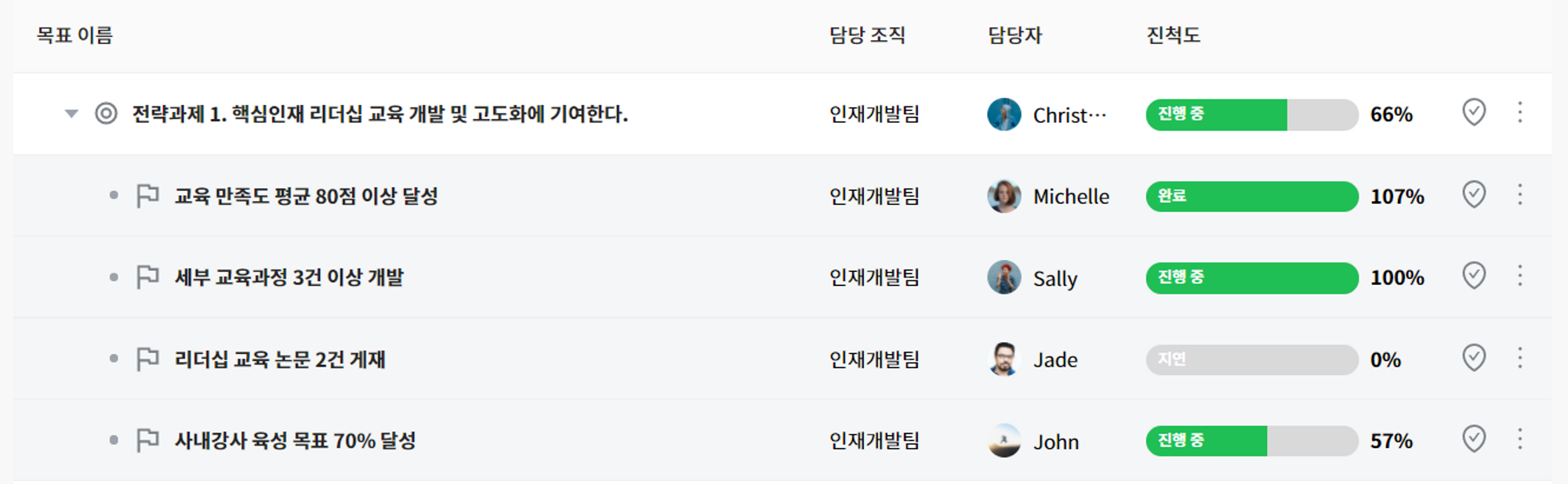 B사 인재개발팀 KPI 일부
