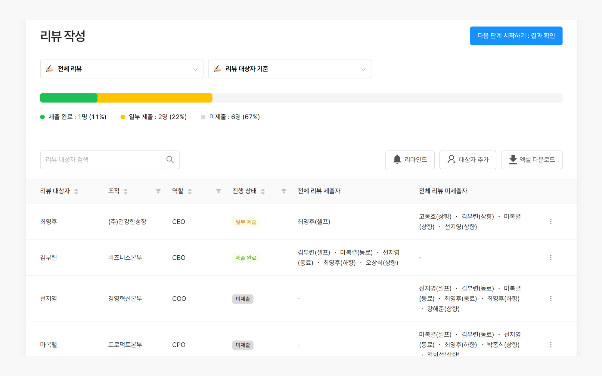 레몬베이스에선 평가 제출 현황을 한 판에 확인하고 리마인드 메일도 바로 보낼 수 있어요.