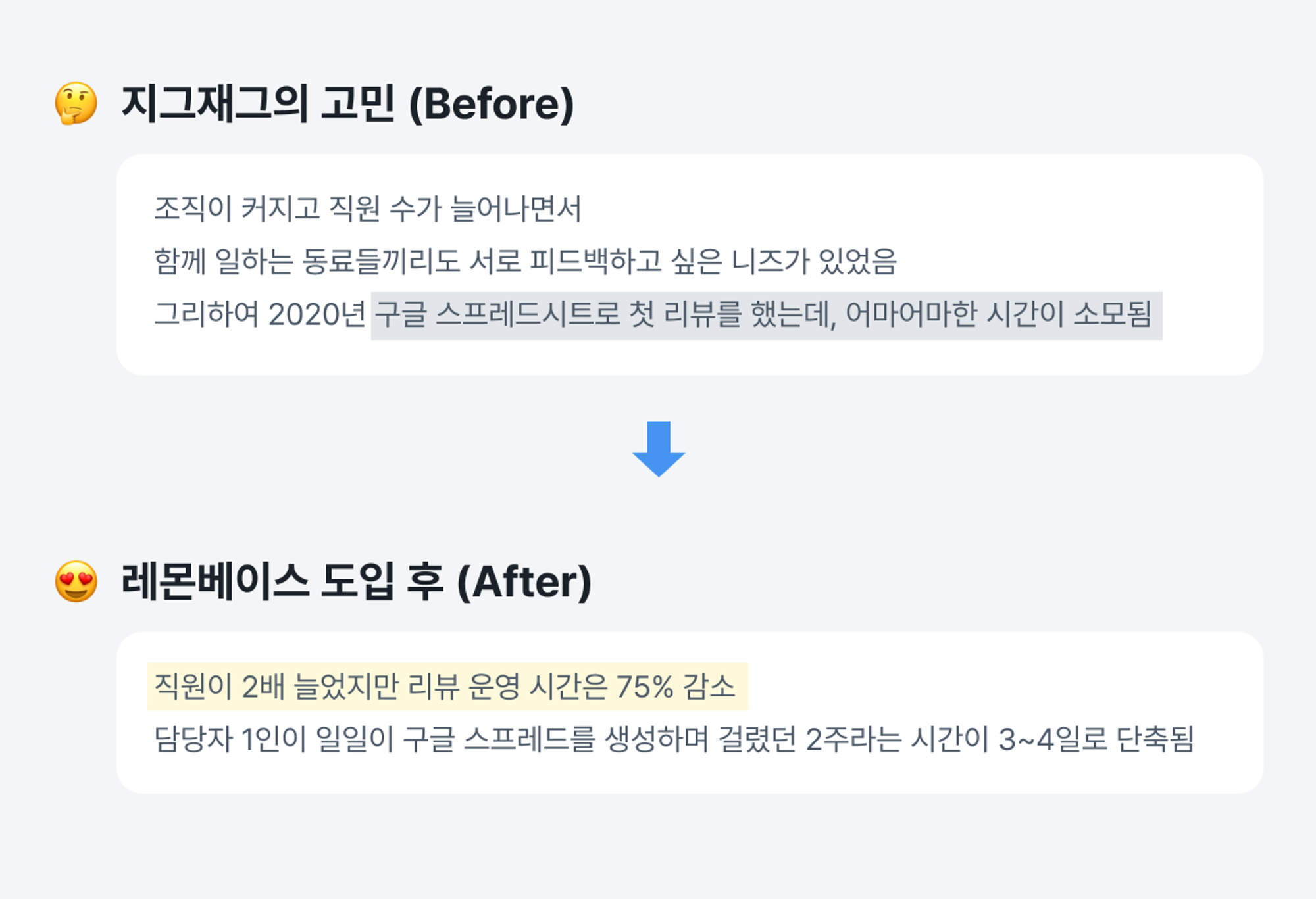 레몬베이스 도입 성과
