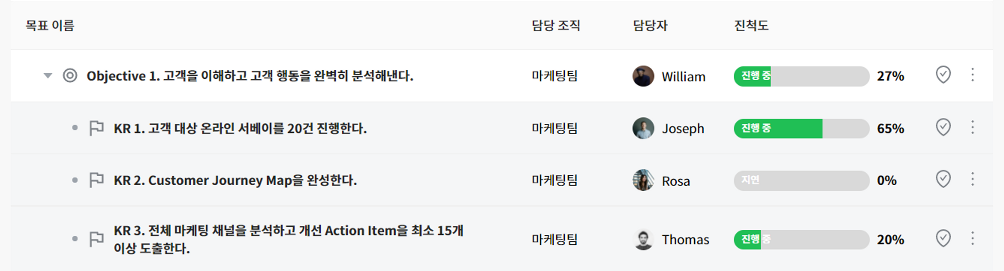 A사 마케팅팀 OKR 일부