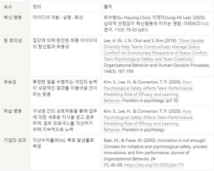 심리적 안전감의 효과