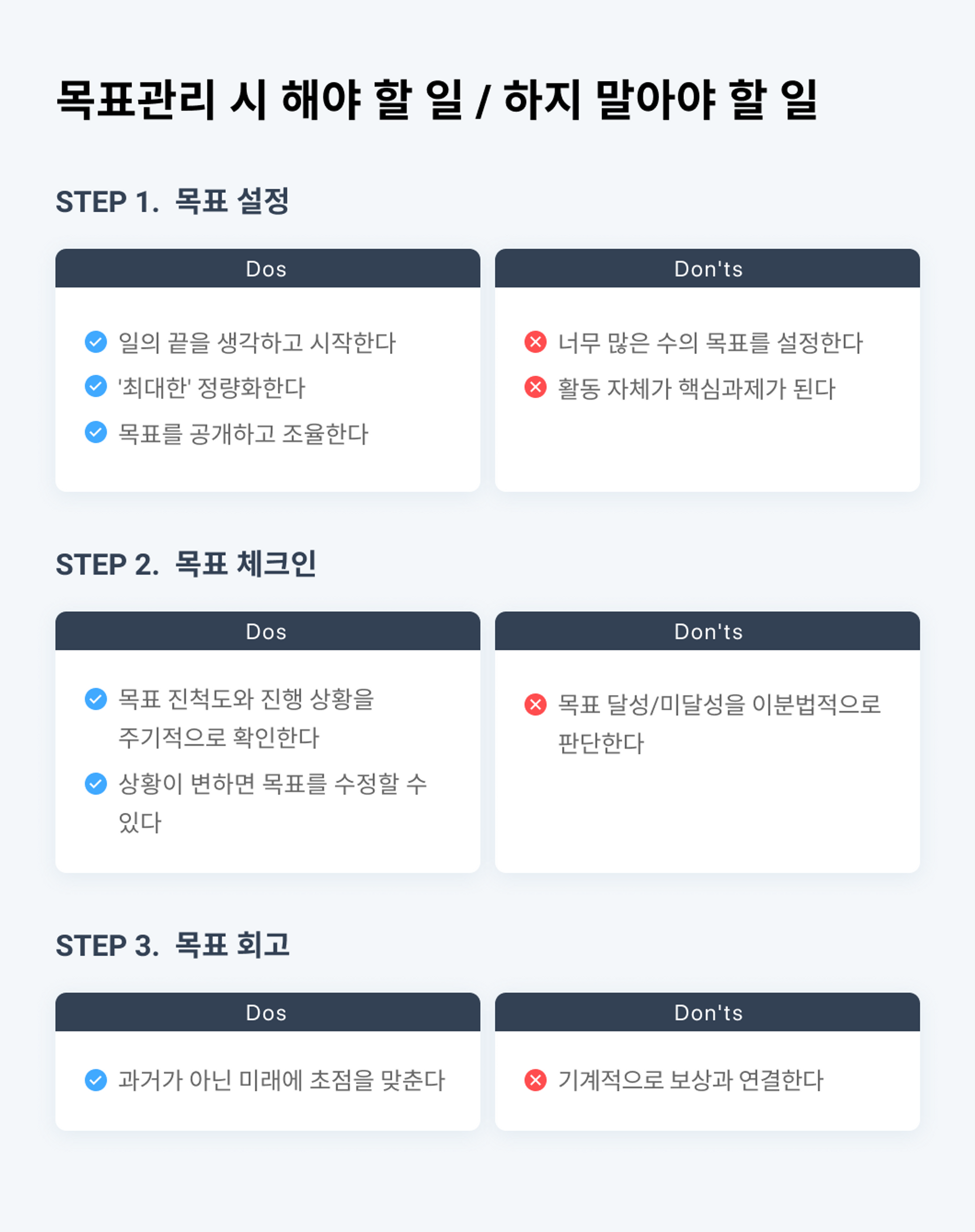 목표관리 시 해야 할 일 / 하지 말아야 할 일
