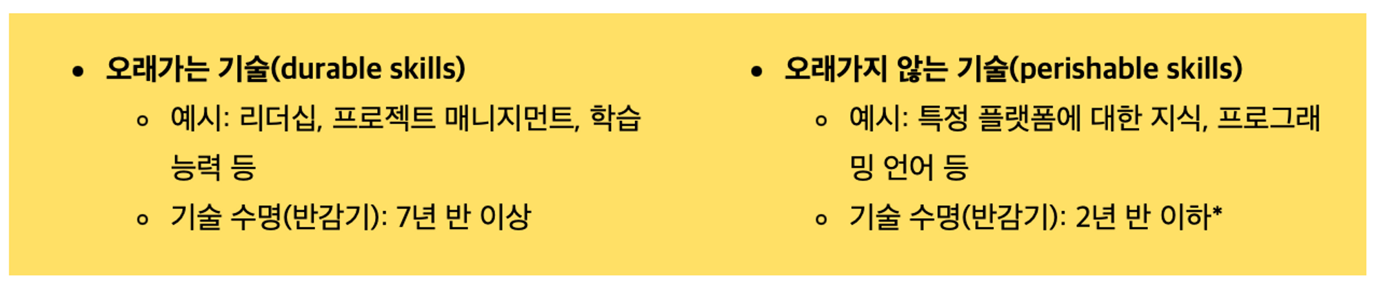 *IBM 기업가치연구소는&nbsp;오래가지 않는&nbsp;스킬(perishable skills)의 반감기는&nbsp;2년 반 정도로, 더 효과적인 기술이나 프로세스로 대체되게 된다고 설명합니다.(링크)
