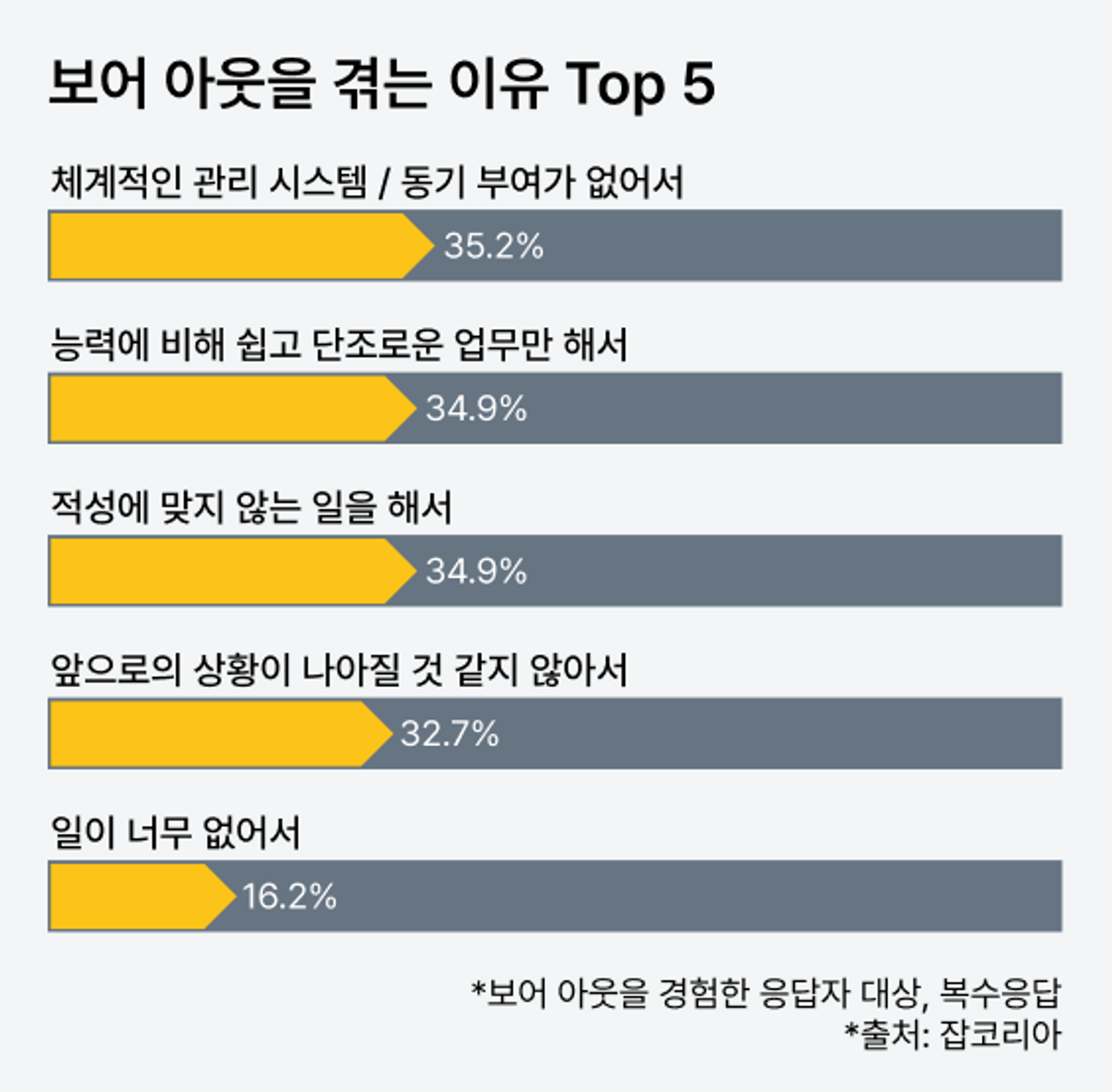 29 삽입용 그래프.png