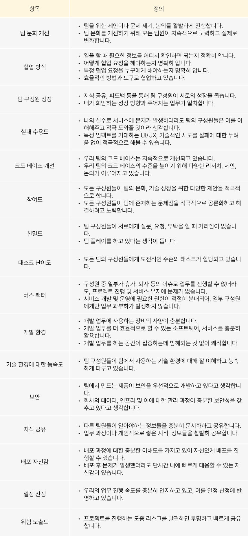 레몬베이스 엔지니어 팀 헬스체크 예시