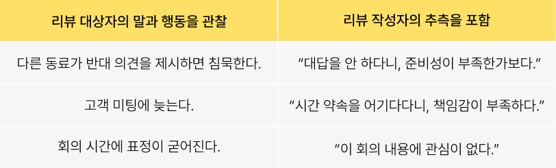 리뷰 대상자에 대한 관찰과 추측의 예시