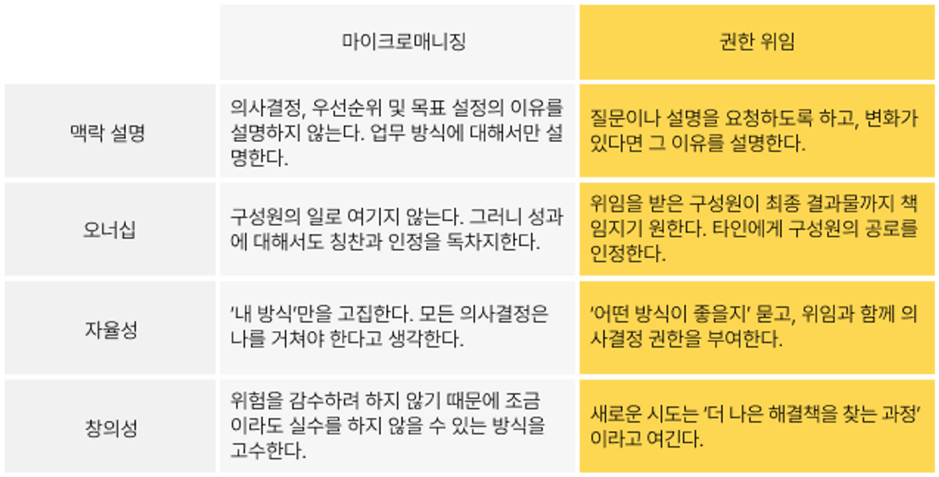 *갤럽 자료,&nbsp;HBR 재구성