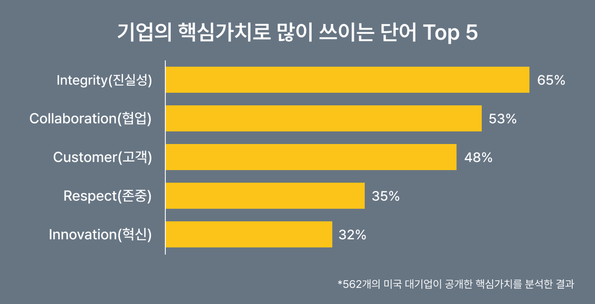 *출처: MIT슬론매니지먼트리뷰