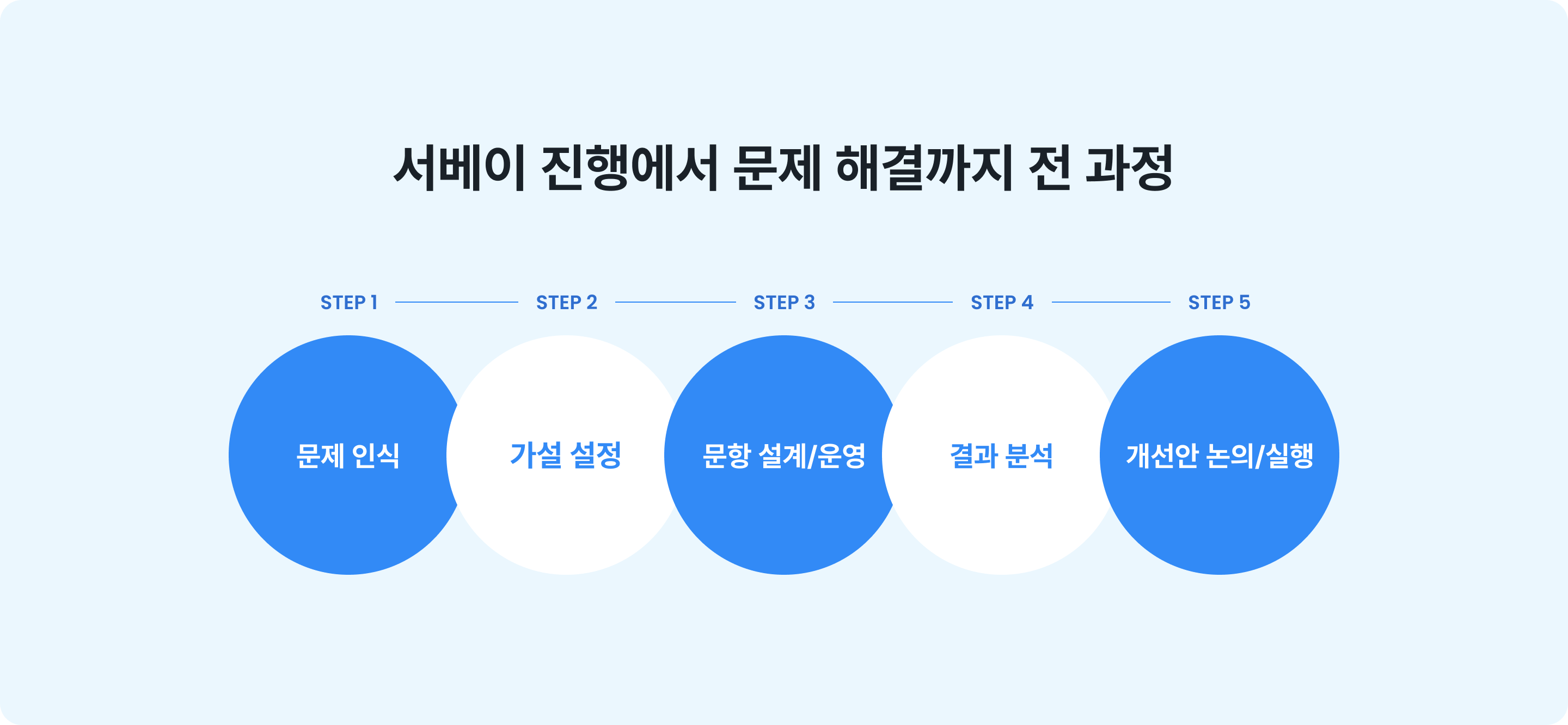 img1_서베이 단계.png