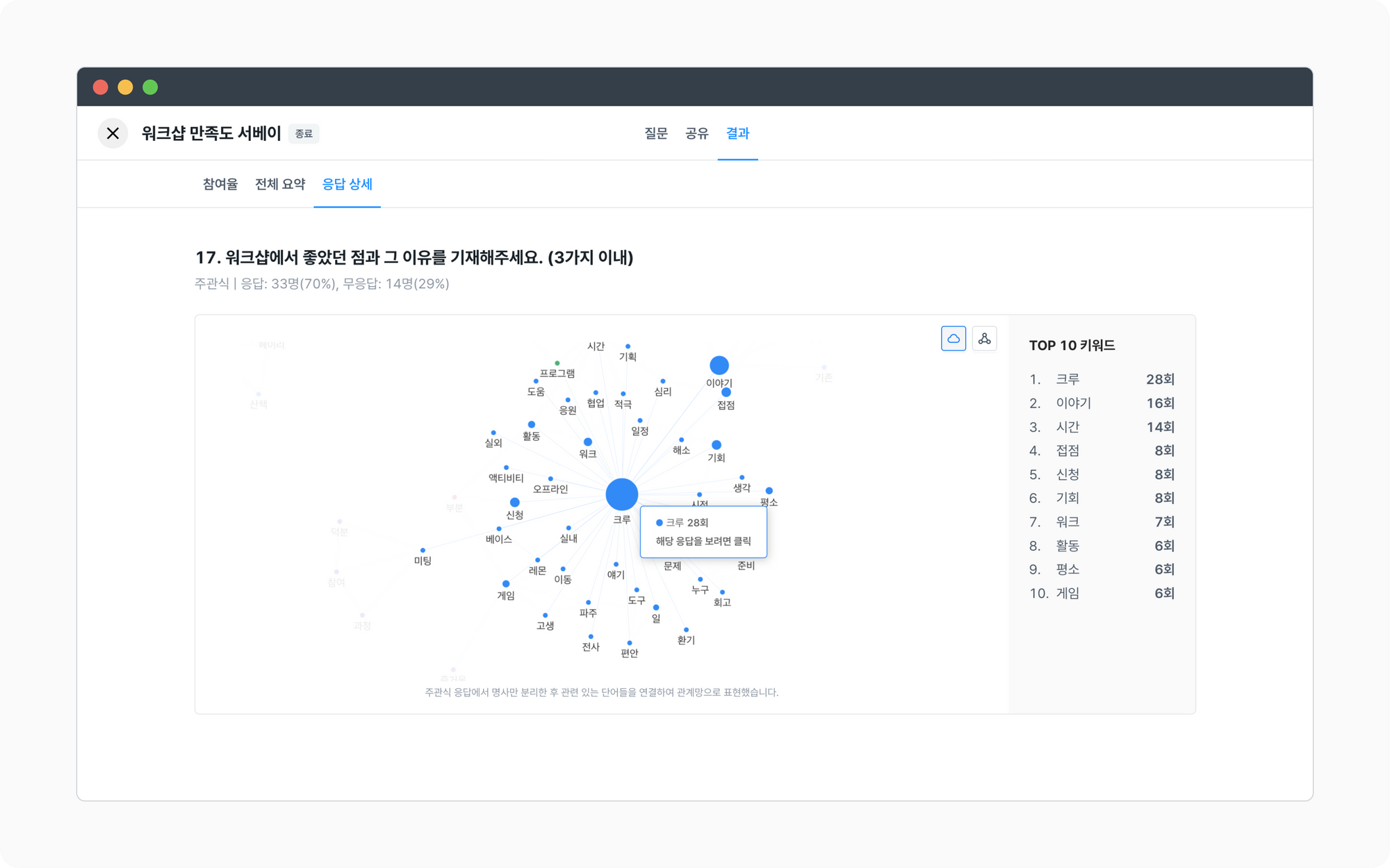 (예시) 레몬베이스의 주관식 답변 키워드 관계망