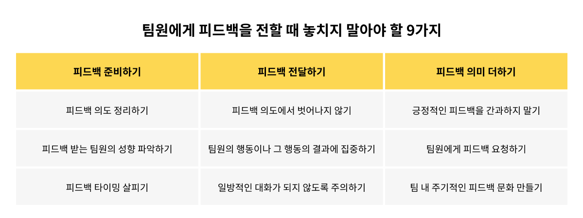 팀원에게 피드백을 전할 때 놓치지 말아야 할 9가지