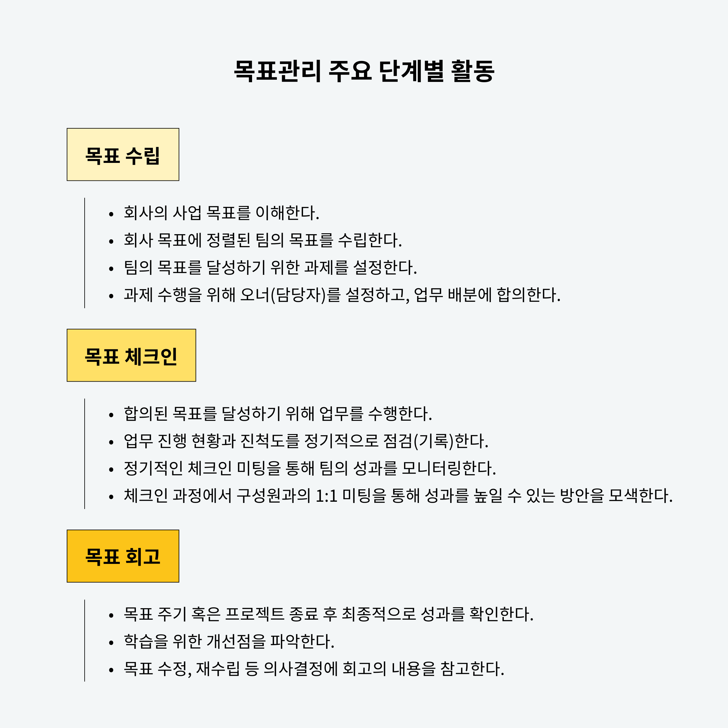 레몬베이스가 제시하는 목표관리 주요 단계별 활동