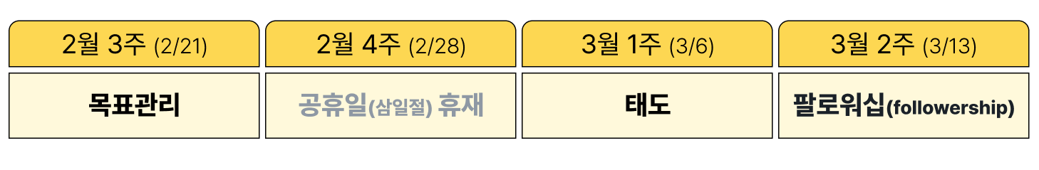 레몬베이스 캠프 위클리 2월 3주차 콘텐츠 계획표