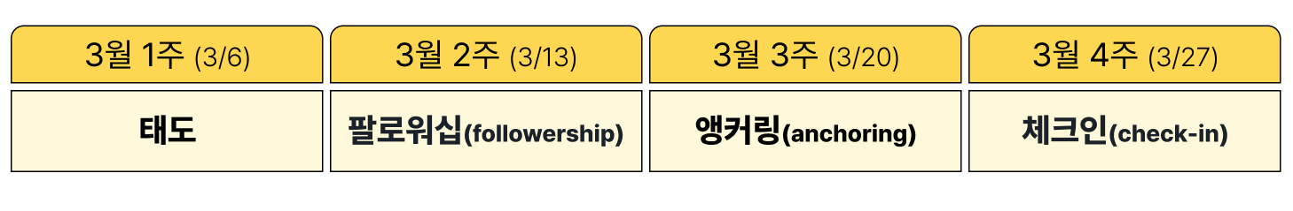 Lemonbase Camp Weekly 3월 1주차 콘텐츠 예고