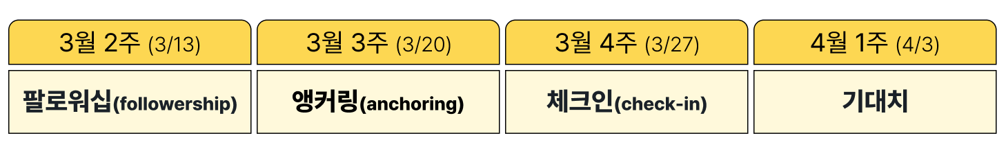 Lemonbase Camp Weekly 2024년 3월 2주차 콘텐츠 예고