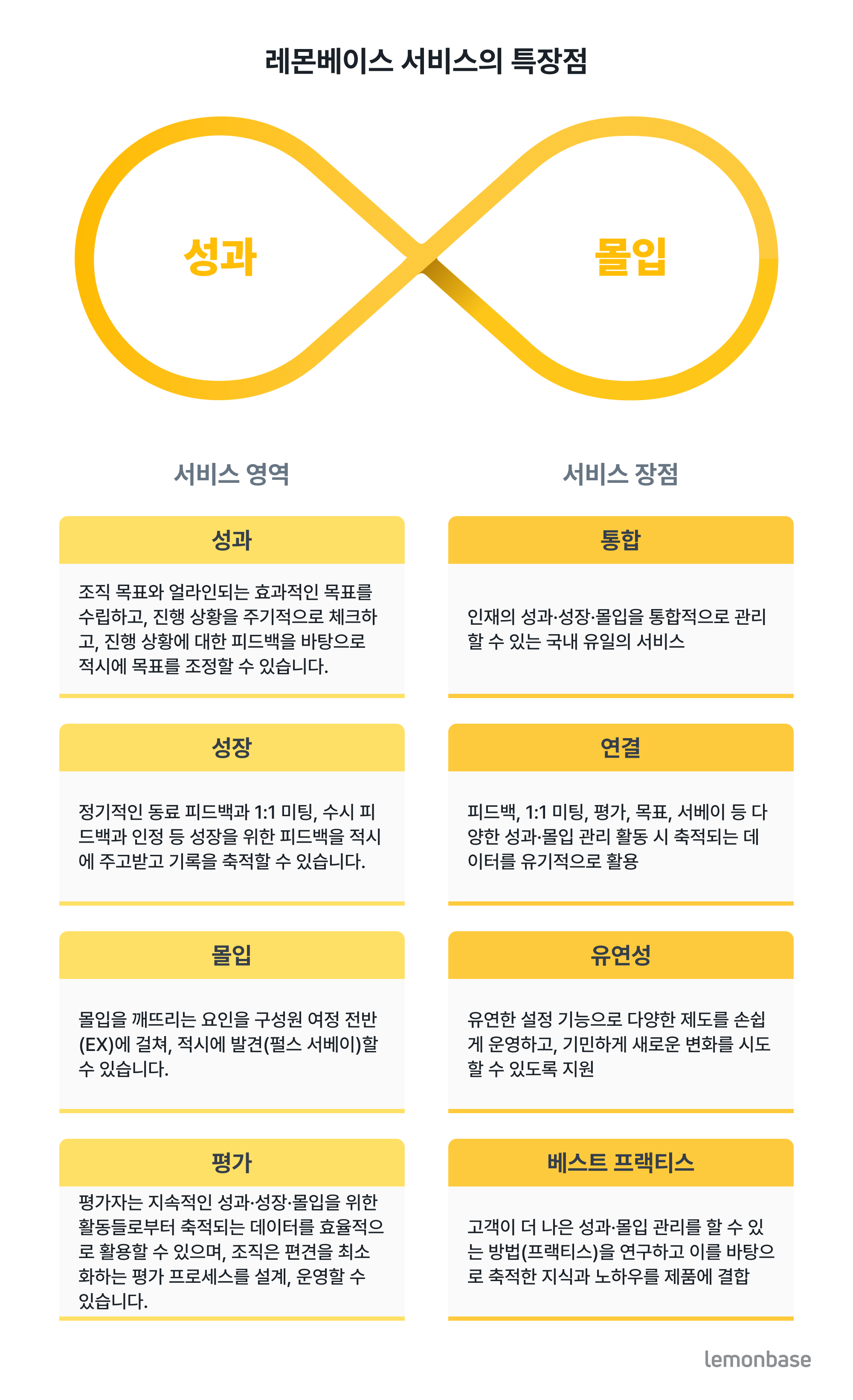 레몬베이스 서비스의 특장점