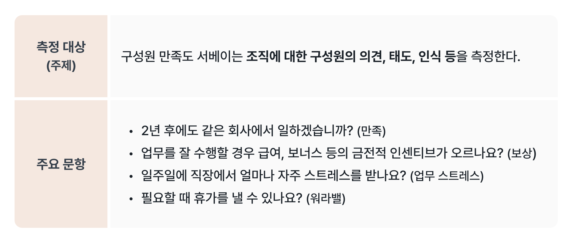 '구성원 만족도 서베이'의 측정 대상(주제)와 주요 문항