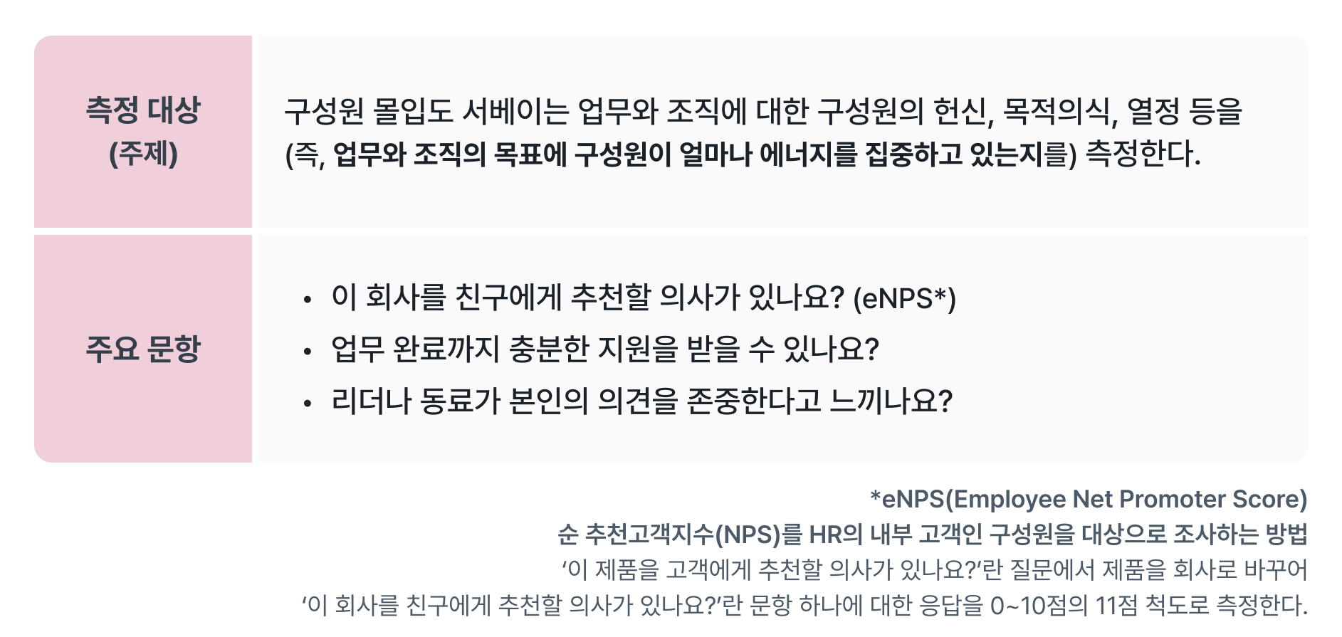'구성원 몰입도 서베이'의 측정 대상(주제)과 주요 문항